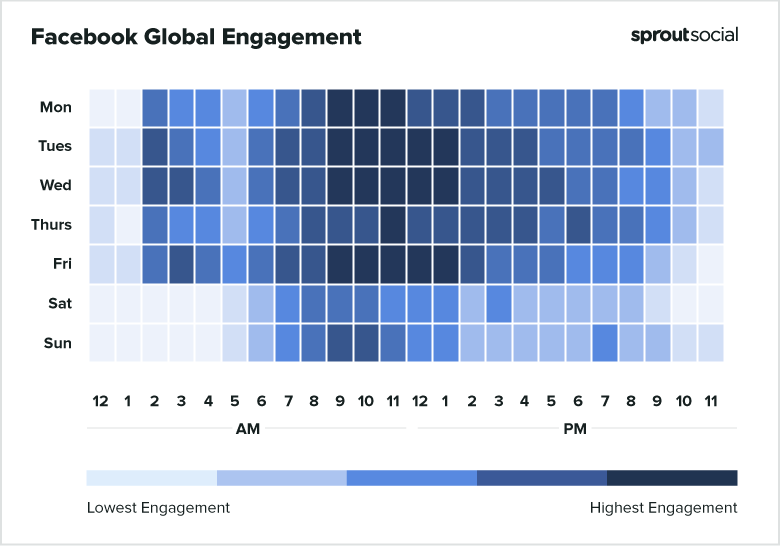 一张热图显示Facebook的全球用户群是最活跃的。